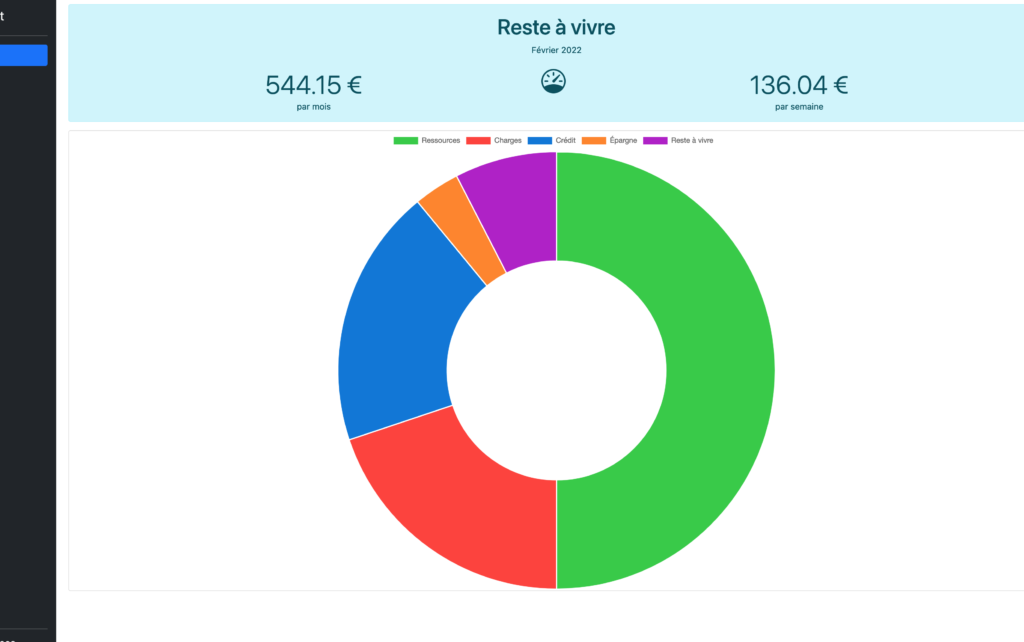 Outil de gestion de budget